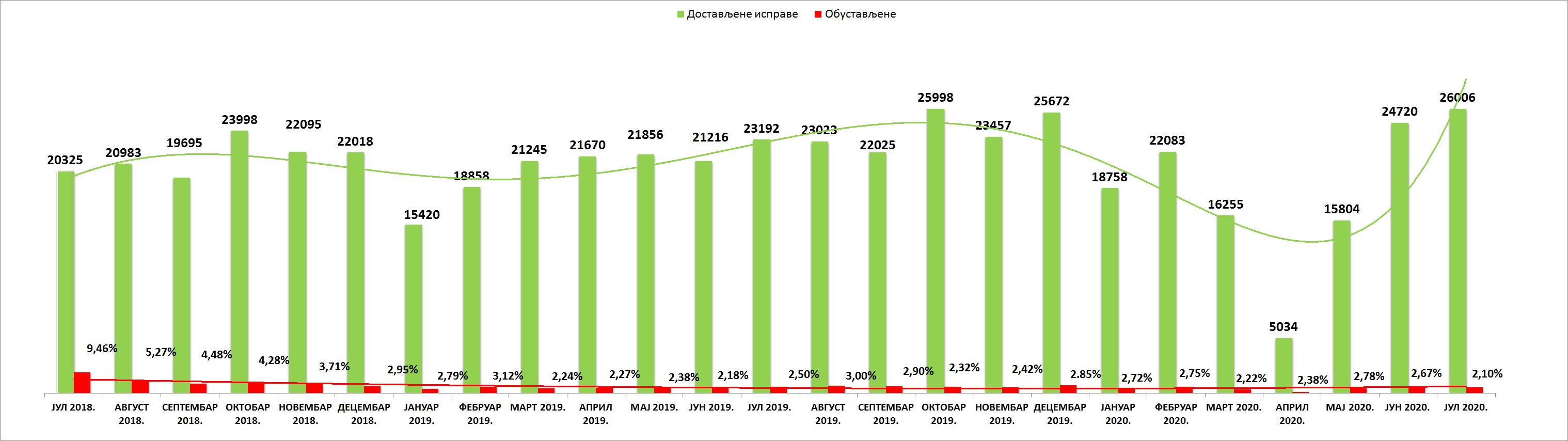 /content/pages/onama/статистика/2020/08-avgust/Grafik 1-1808.jpg